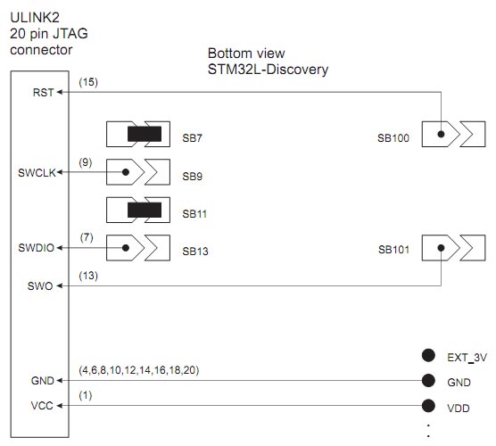 ULINK2-STM32L-discovery-connection.jpg